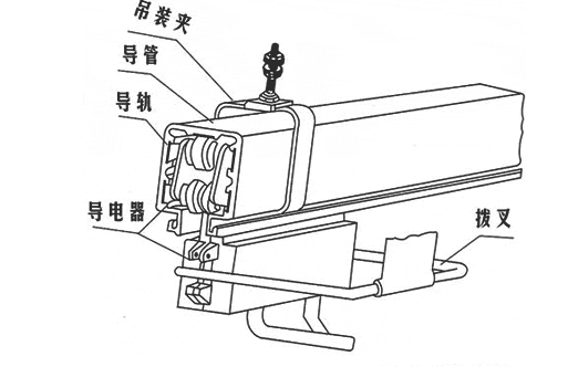 淺談龍門(mén)吊滑觸線的工作原理